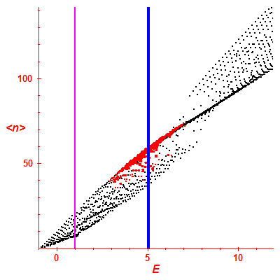 Peres lattice <N>